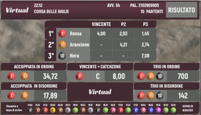 stanleybet migliori bookmakers giochi virtuali