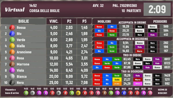 corsa delle biglie novibet