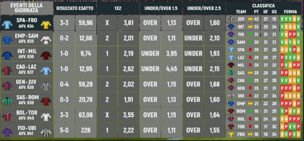 virtuali calcio loginbet